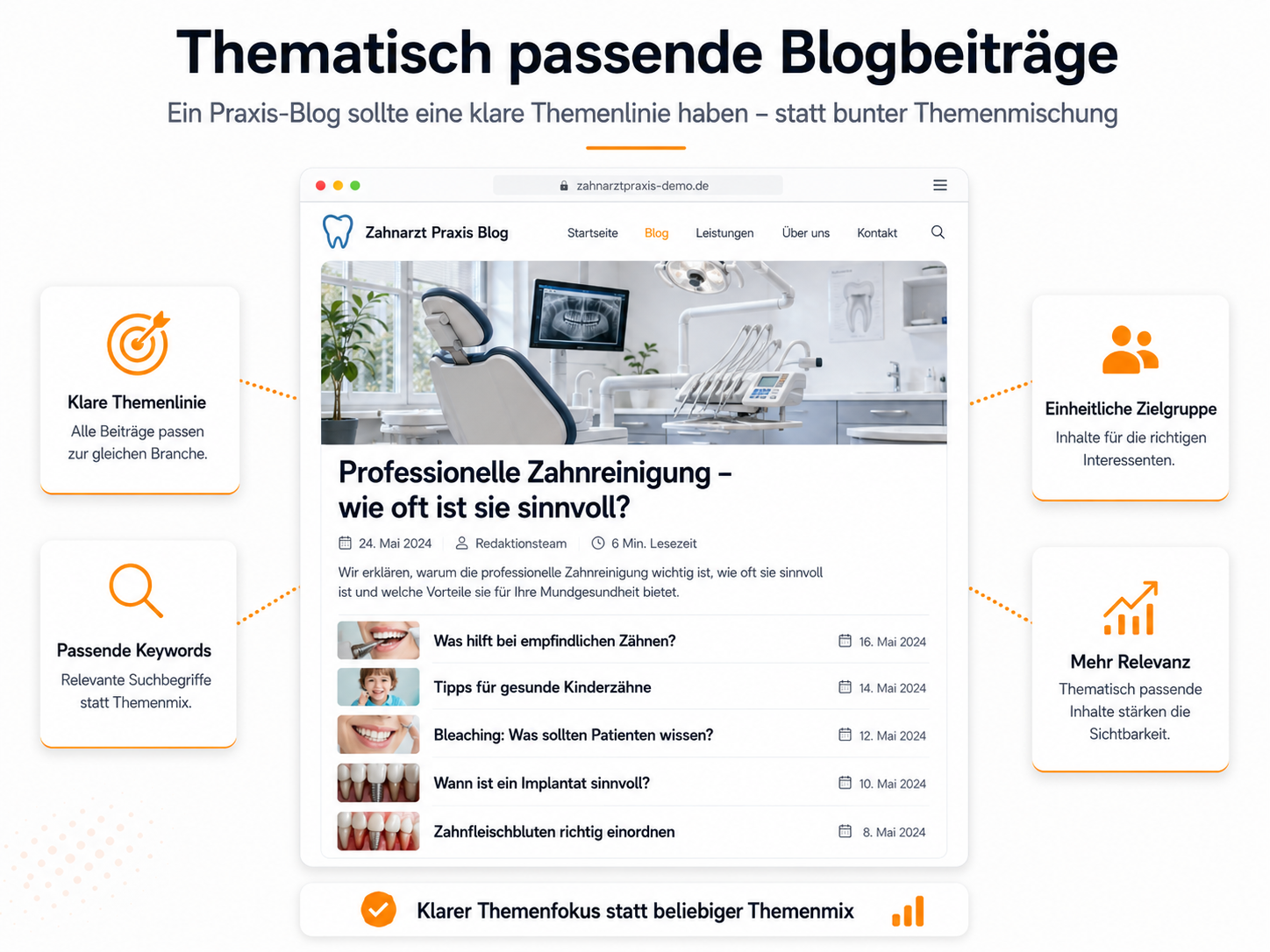SEO-Felder und Meta-Daten automatisch befüllt