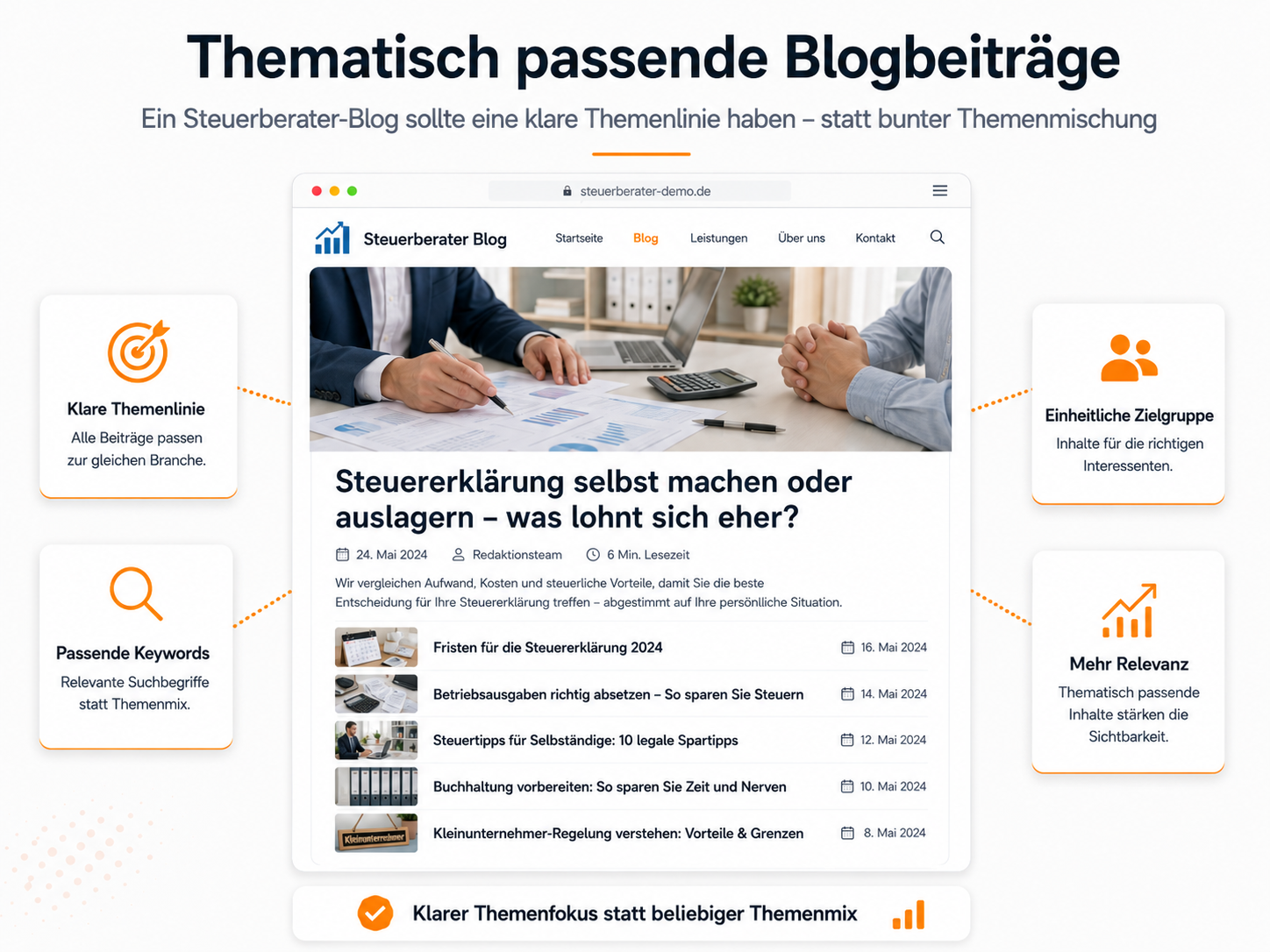 Blog mit Automatisierung