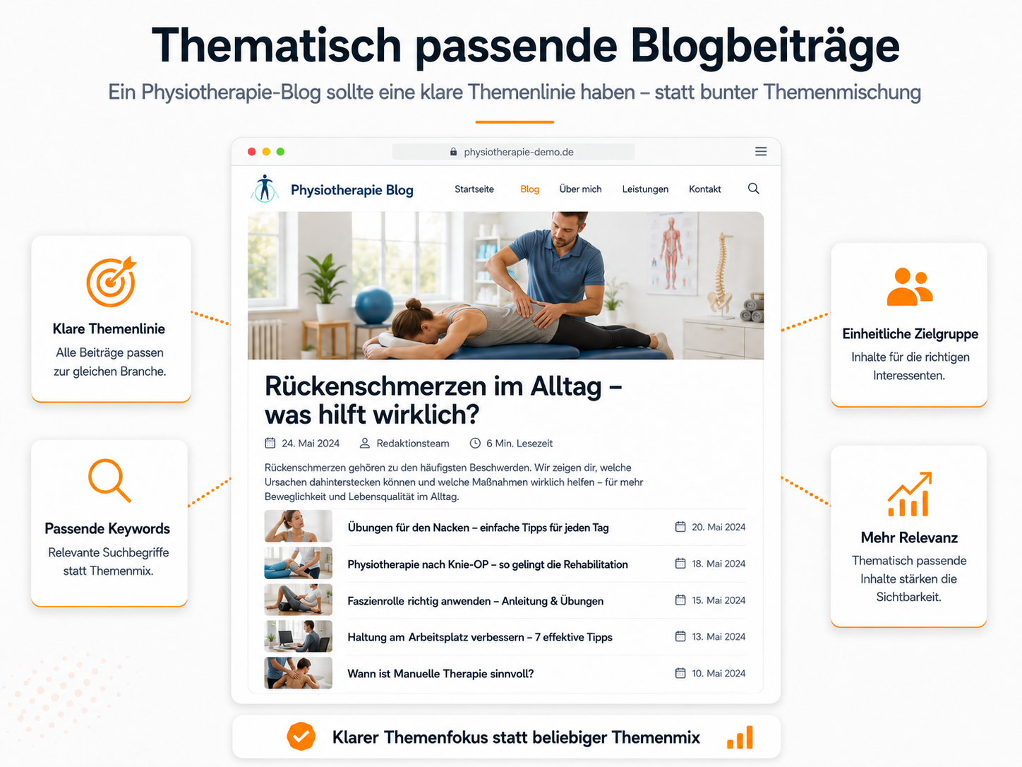 Für wen eignet sich das Blog-Marketing-System