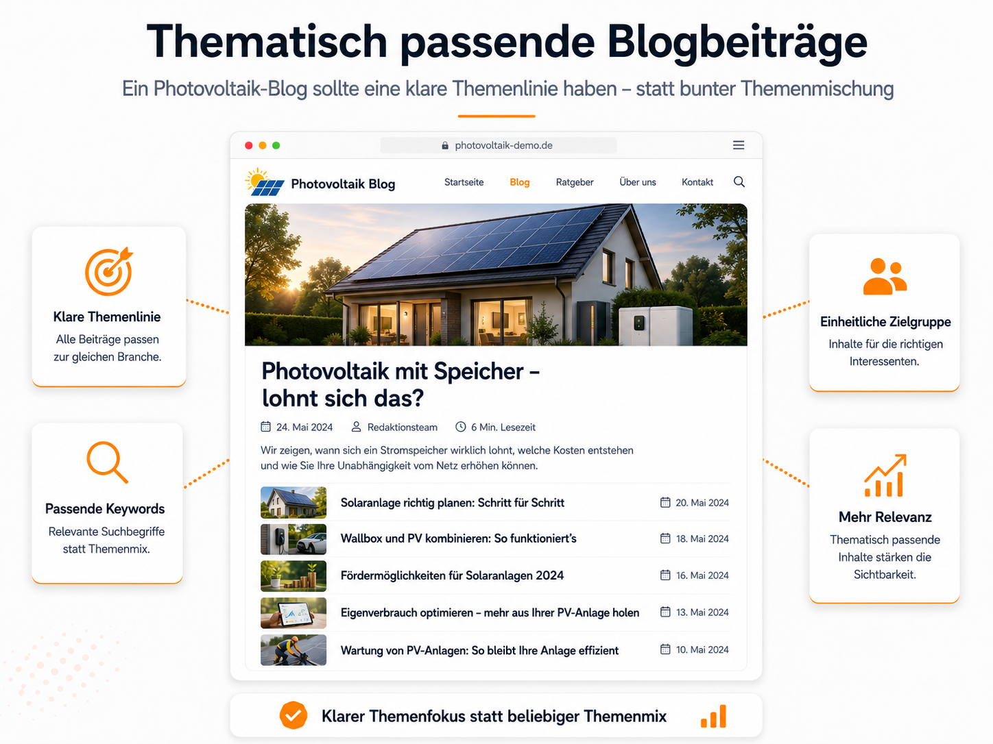 Ergebnis-Beispiel: Fertige Blogbeiträge in WordPress