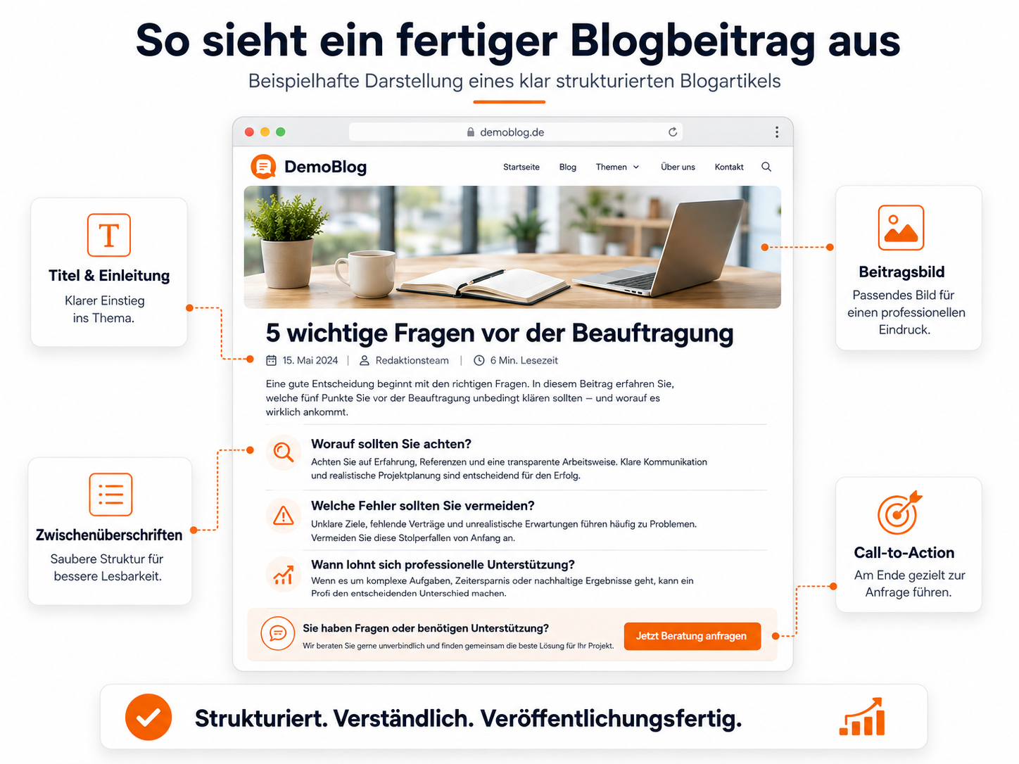 Blog-Marketing-System – Resultate und Reichweite