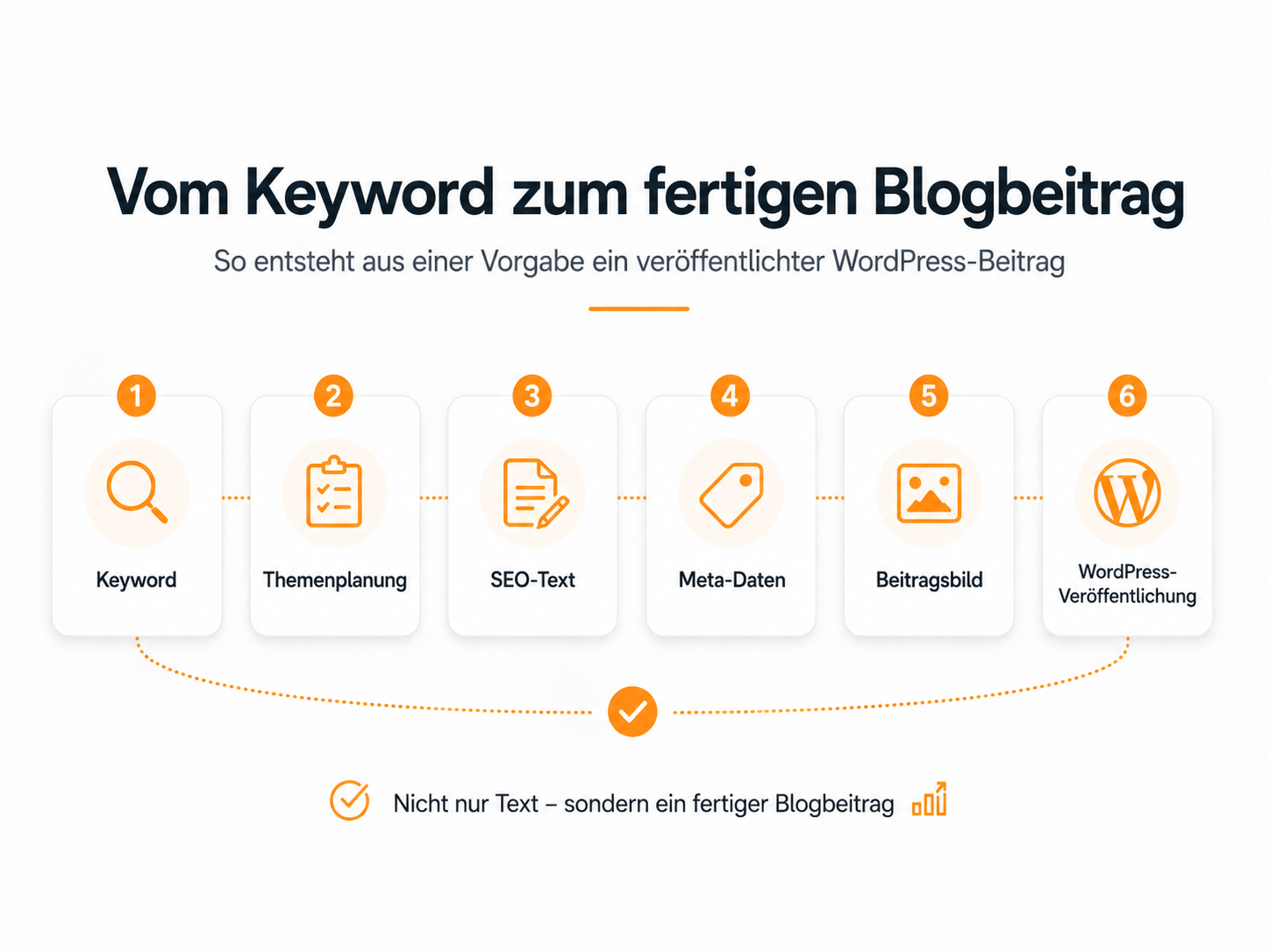 Erklärungen & Ratgeber
