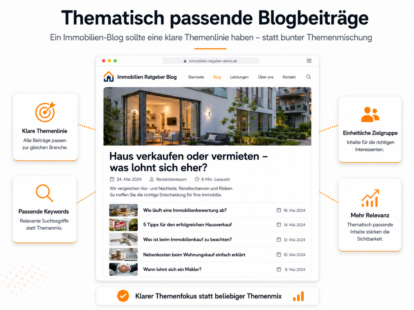 Manueller Aufwand beim Bloggen