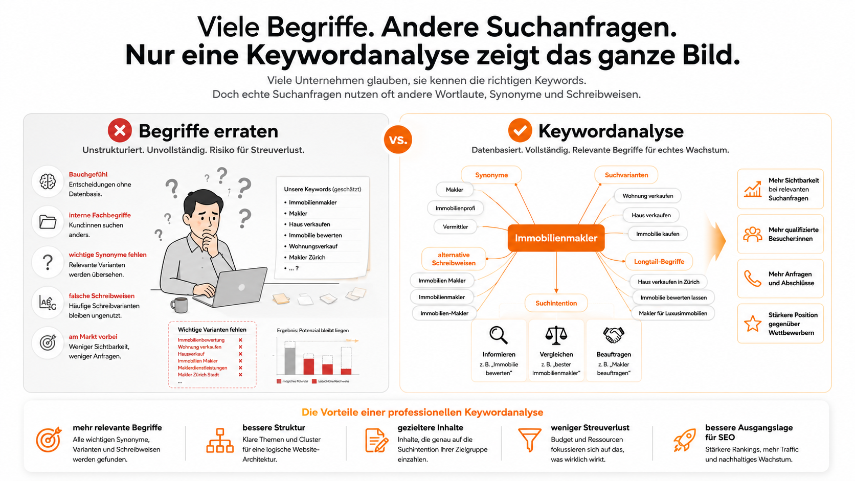 Keyword-Startanalyse – Vorschau des Ergebnisdokuments